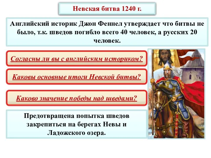 Английский историк Джон Феннел утверждает что битвы не было, т.к.