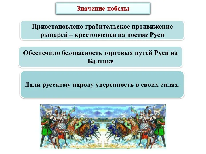 Значение победы Приостановлено грабительское продвижение рыцарей – крестоносцев на восток