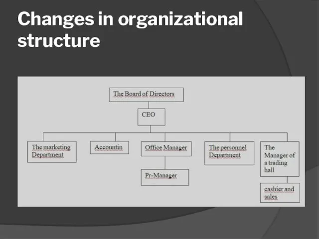 Changes in organizational structure
