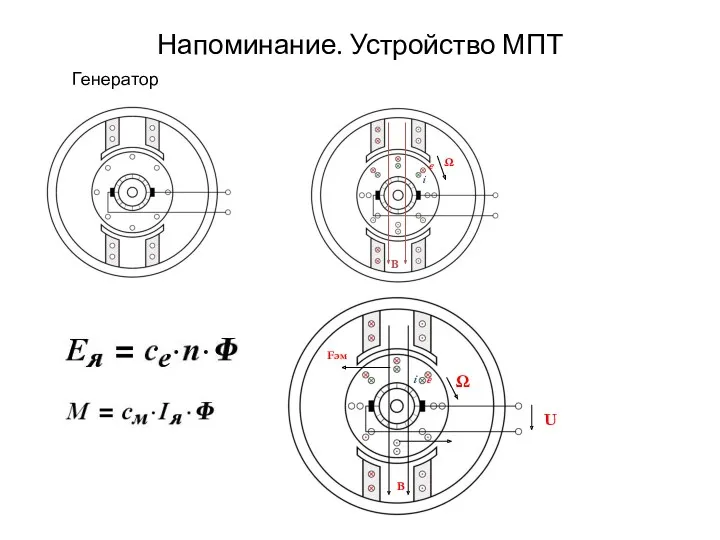 Напоминание. Устройство МПТ Ω e i В Генератор Ω B Fэм e i U