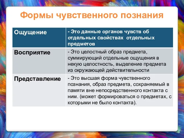 Формы чувственного познания