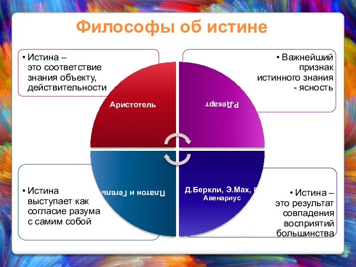 Философы об истине