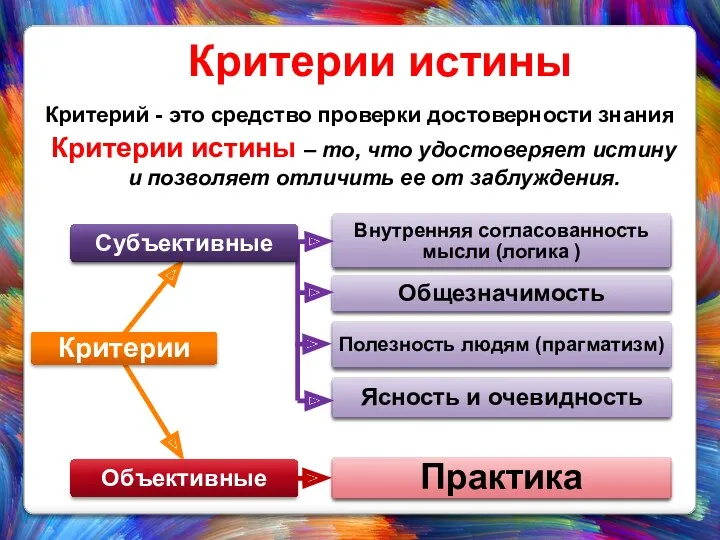 Критерии истины Критерий - это средство проверки достоверности знания Критерии