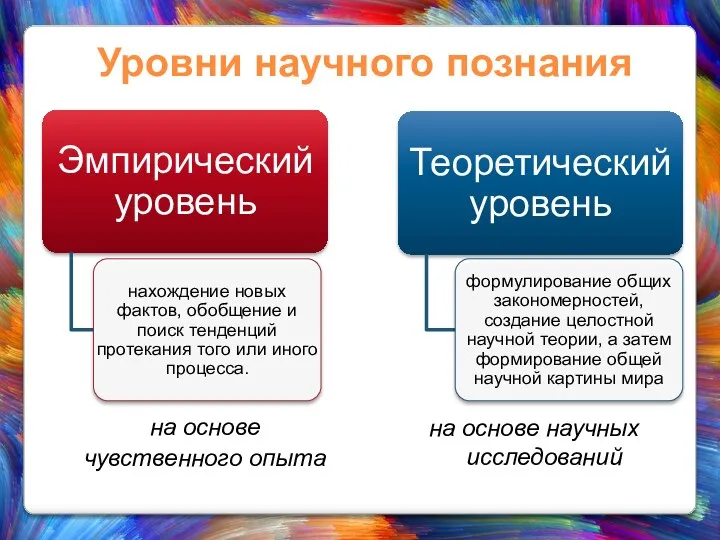 Уровни научного познания на основе научных исследований на основе чувственного опыта