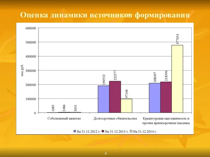 Оценка динамики источников формирования имущества предприятия