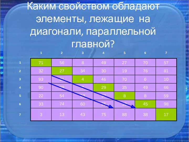 Каким свойством обладают элементы, лежащие на диагонали, параллельной главной?