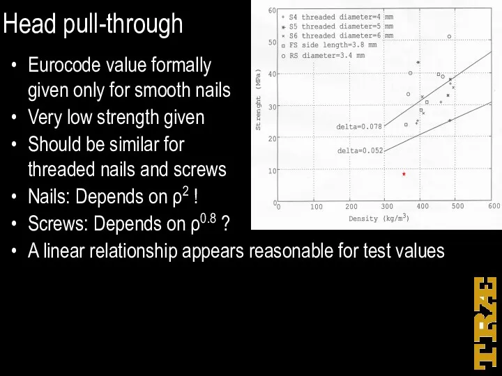 Head pull-through Eurocode value formally given only for smooth nails