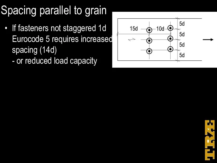 Spacing parallel to grain If fasteners not staggered 1d Eurocode