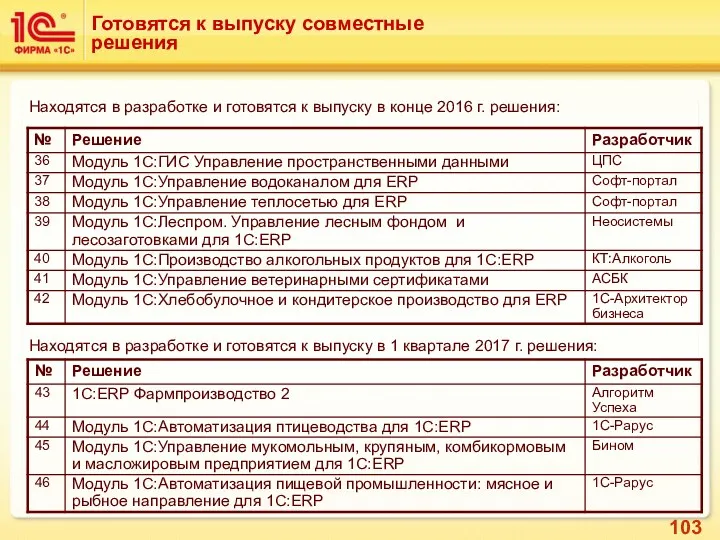 Готовятся к выпуску совместные решения Находятся в разработке и готовятся