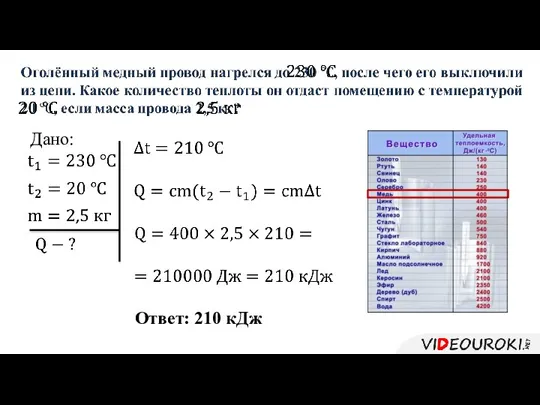 Дано: Ответ: 210 кДж