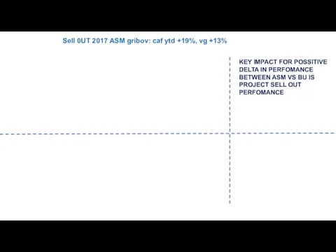 Sell 0UT 2017 ASM gribov: caf ytd +19%, vg +13%