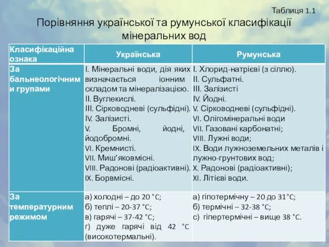 Таблиця 1.1 Порівняння української та румунської класифікації мінеральних вод