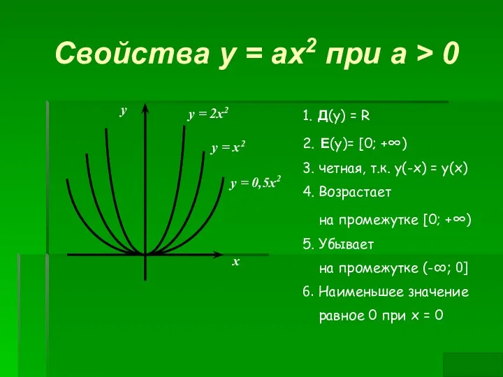 Свойства у = ах2 при а > 0 y =