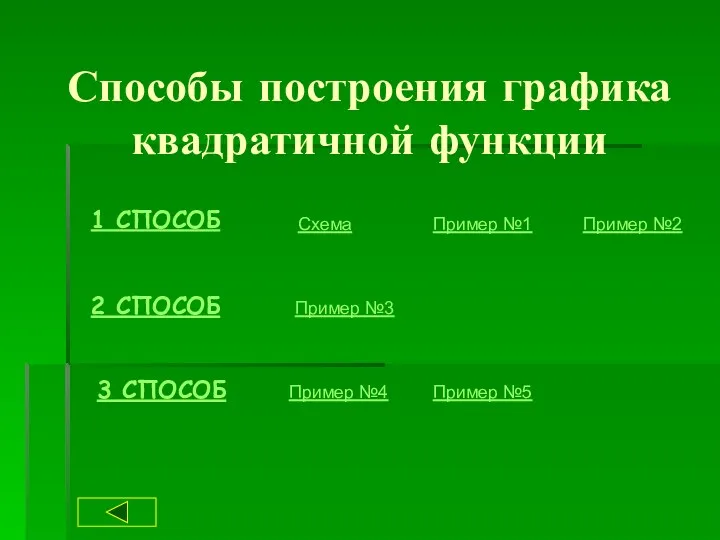 Способы построения графика квадратичной функции 1 СПОСОБ 2 СПОСОБ 3