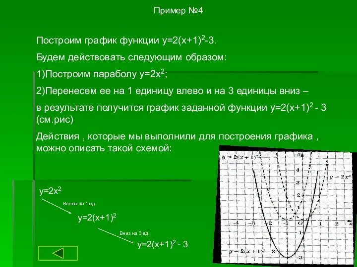 Пример №4 Построим график функции y=2(x+1)2-3. Будем действовать следующим образом: