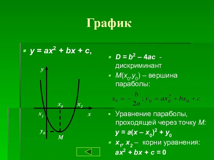 График y = ax2 + bx + c, D =