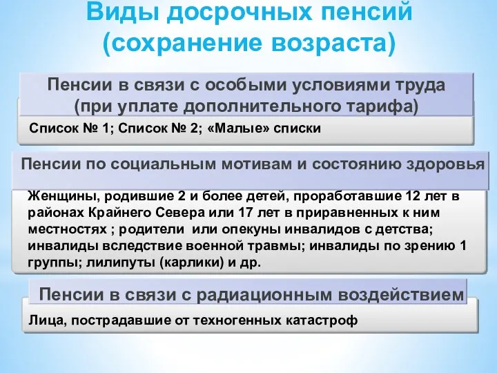 Пенсии в связи с особыми условиями труда (при уплате дополнительного