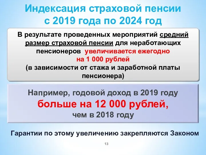 Индексация страховой пенсии c 2019 года по 2024 год В