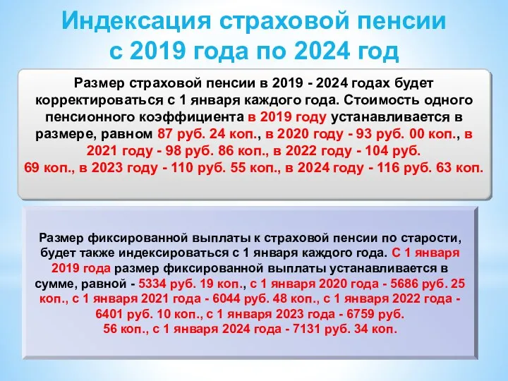 Индексация страховой пенсии c 2019 года по 2024 год Размер