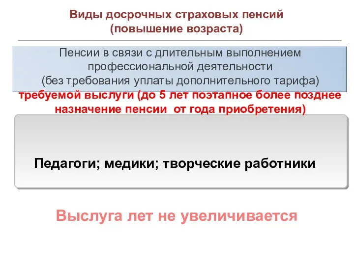 Виды досрочных страховых пенсий (повышение возраста) Педагоги; медики; творческие работники