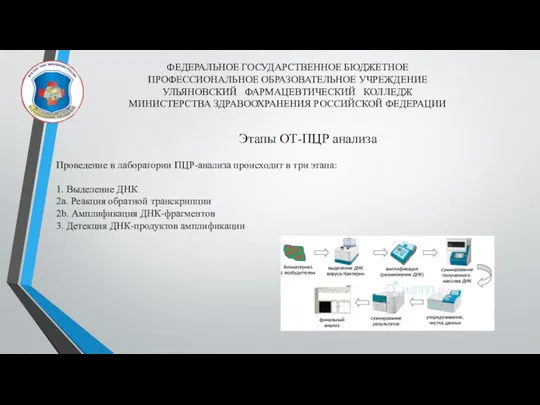 ФЕДЕРАЛЬНОЕ ГОСУДАРСТВЕННОЕ БЮДЖЕТНОЕ ПРОФЕССИОНАЛЬНОЕ ОБРАЗОВАТЕЛЬНОЕ УЧРЕЖДЕНИЕ УЛЬЯНОВСКИЙ ФАРМАЦЕВТИЧЕСКИЙ КОЛЛЕДЖ МИНИСТЕРСТВА