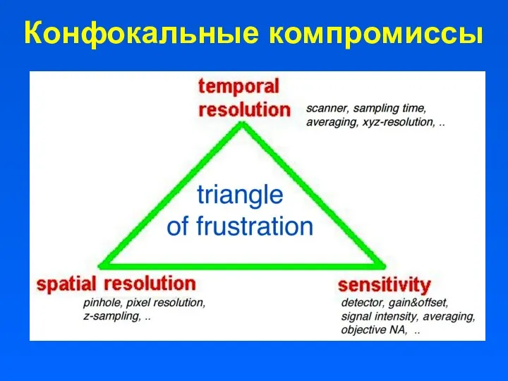 Конфокальные компромиссы