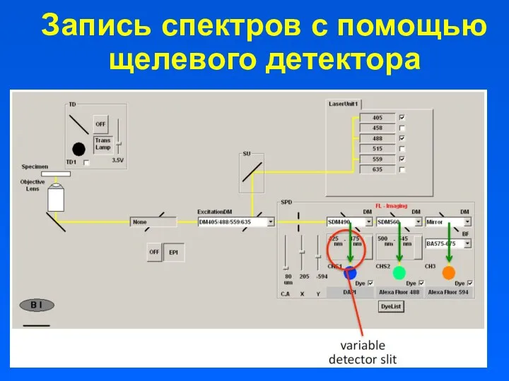 Запись спектров с помощью щелевого детектора