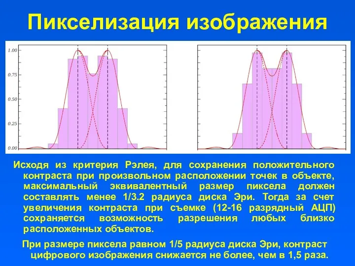 Пикселизация изображения Исходя из критерия Рэлея, для сохранения положительного контраста