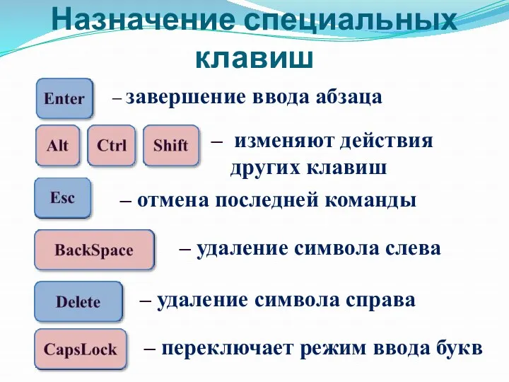 Назначение специальных клавиш – завершение ввода абзаца – изменяют действия