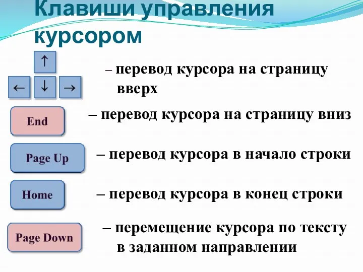 Клавиши управления курсором – перевод курсора на страницу вверх –