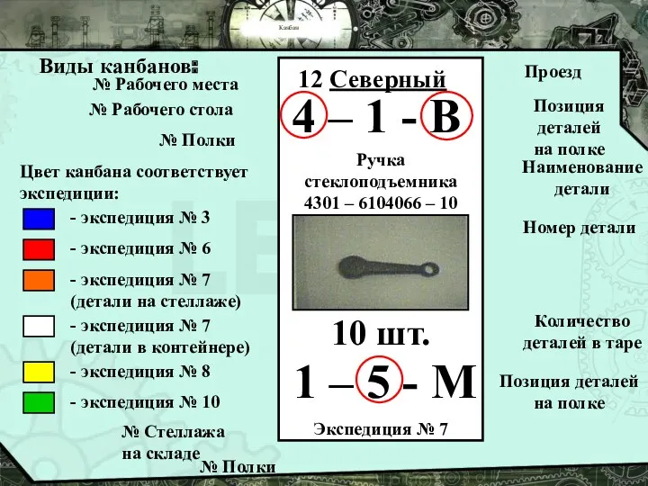 № Рабочего места № Рабочего стола Проезд Позиция деталей на