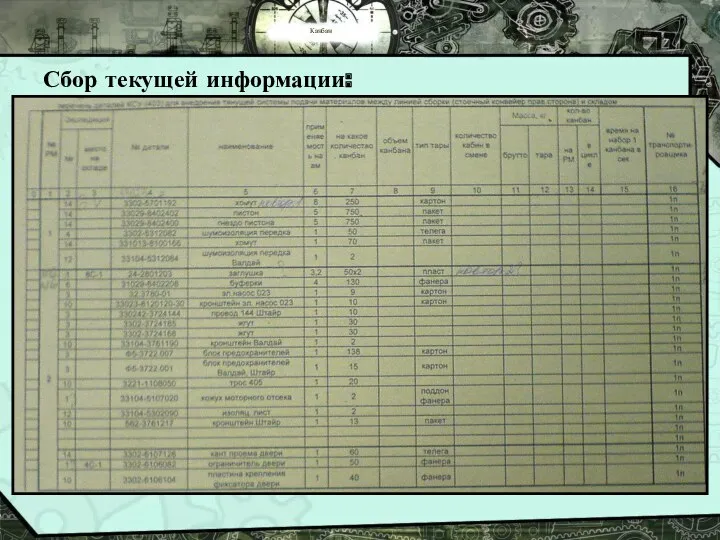 Канбан Сбор текущей информации: