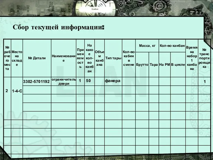 Канбан Сбор текущей информации: 2 3302-5701192 ограничитель двери 1-4-С 1 50 фанера 1