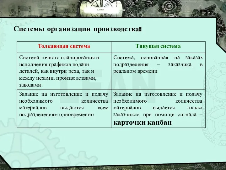 Канбан Системы организации производства: