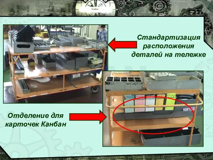 Канбан Отделение для карточек Канбан Стандартизация расположения деталей на тележке