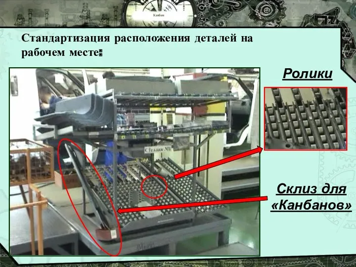 Канбан Стандартизация расположения деталей на рабочем месте: Ролики Склиз для «Канбанов»