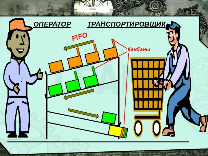 Канбан Канбаны ОПЕРАТОР ТРАНСПОРТИРОВЩИК FIFO