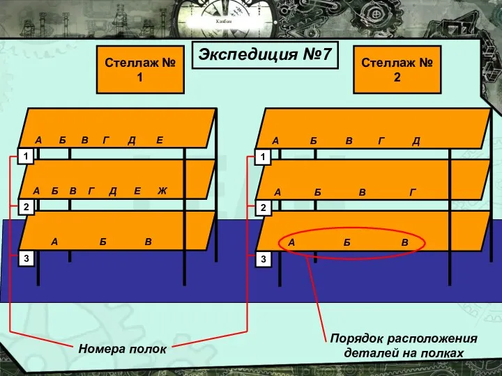 Канбан 1 2 3 А Б В Г Д Е