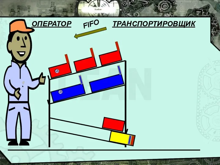 Канбан FIFO ОПЕРАТОР ТРАНСПОРТИРОВЩИК