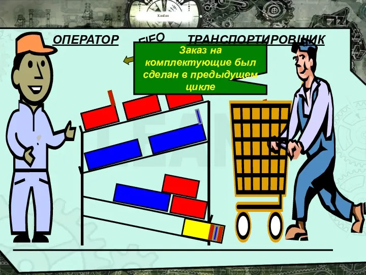 Канбан FIFO Заказ на комплектующие был сделан в предыдущем цикле ОПЕРАТОР ТРАНСПОРТИРОВЩИК