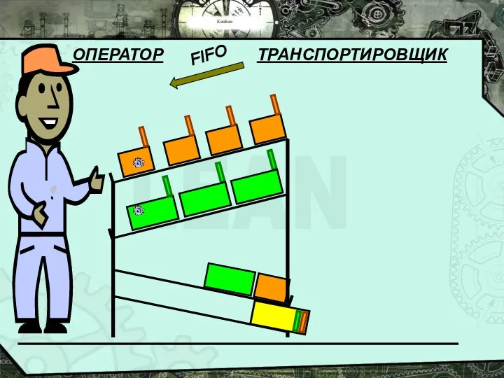 Канбан FIFO ОПЕРАТОР ТРАНСПОРТИРОВЩИК