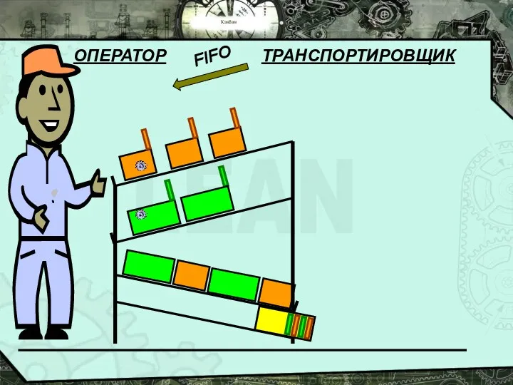 Канбан FIFO ОПЕРАТОР ТРАНСПОРТИРОВЩИК