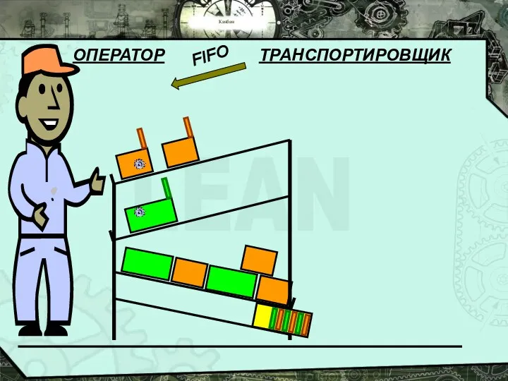 Канбан FIFO ОПЕРАТОР ТРАНСПОРТИРОВЩИК