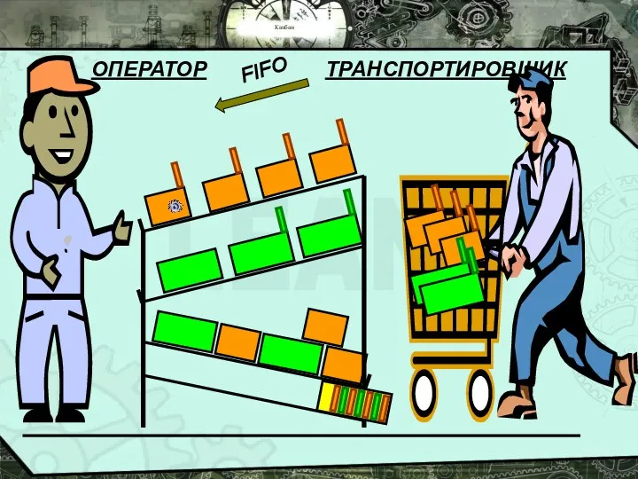 Канбан ОПЕРАТОР ТРАНСПОРТИРОВЩИК FIFO