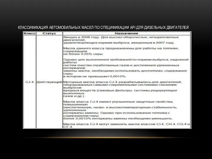 КЛАССИФИКАЦИЯ АВТОМОБИЛЬНЫХ МАСЕЛ ПО СПЕЦИФИКАЦИИ API ДЛЯ ДИЗЕЛЬНЫХ ДВИГАТЕЛЕЙ