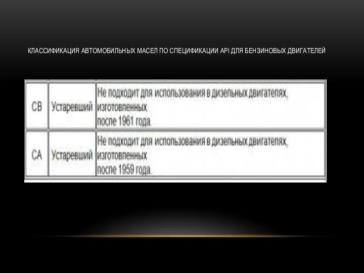 КЛАССИФИКАЦИЯ АВТОМОБИЛЬНЫХ МАСЕЛ ПО СПЕЦИФИКАЦИИ API ДЛЯ БЕНЗИНОВЫХ ДВИГАТЕЛЕЙ