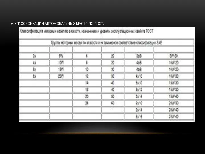 V. КЛАССИФИКАЦИЯ АВТОМОБИЛЬНЫХ МАСЕЛ ПО ГОСТ.