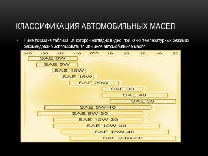 КЛАССИФИКАЦИЯ АВТОМОБИЛЬНЫХ МАСЕЛ Ниже показана таблица, из которой наглядно видно,