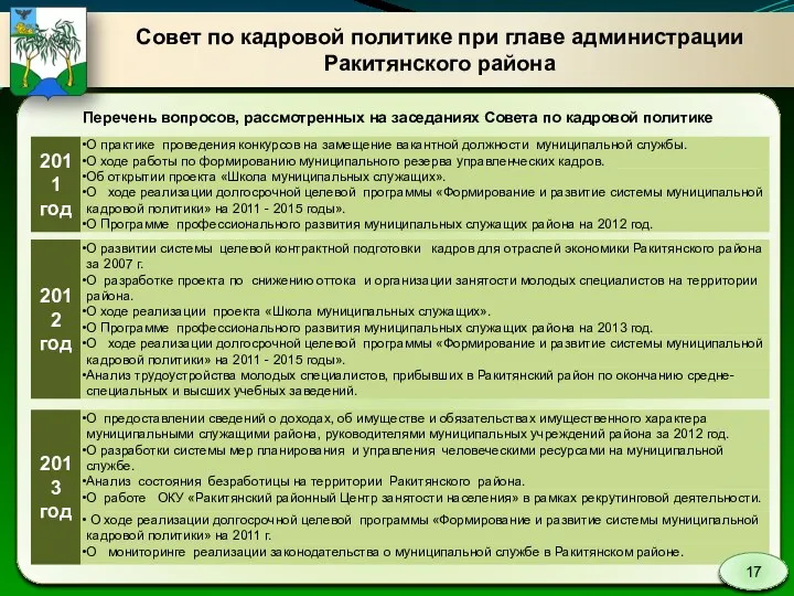 Совет по кадровой политике при главе администрации Ракитянского района Перечень