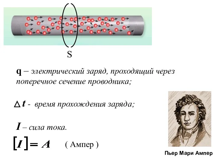 q – электрический заряд, проходящий через поперечное сечение проводника; t